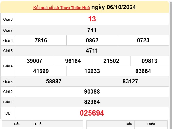XSTTH 13/10, kết quả xổ số Thừa Thiên Huế hôm nay 13/10/2024, xổ số Thừa Thiên Huế ngày 13/10 XSTTH 13/10, kết quả xổ số Thừa Thiên Huế hôm nay 13/10/2024, xổ số Thừa Thiên Huế ngày 13/10