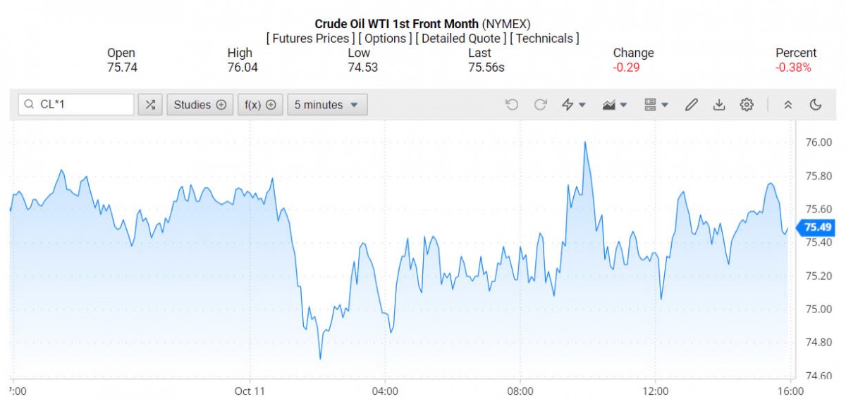 Giá xăng dầu hôm nay 14/10/2024: Giá xăng dầu hôm nay 14/10/2024: