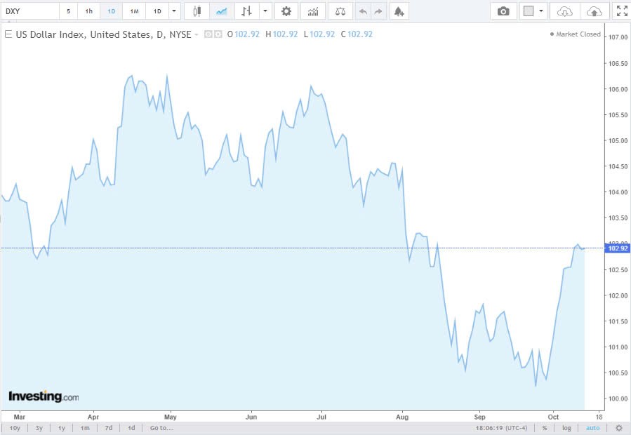 Tỷ giá USD hôm nay 14/10/2024: