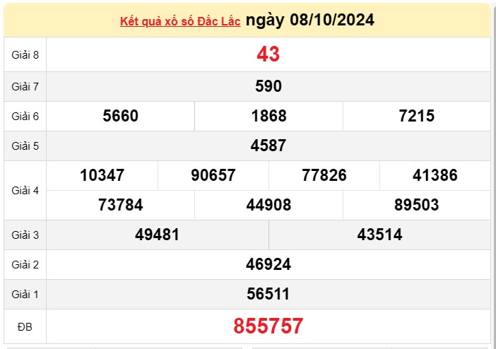 XSDLK 15/10, Xem kết quả xổ số Đắk Lắk hôm nay 15/10/2024, xổ số Đắk Lắk ngày 15 tháng 10 XSDLK 15/10, Xem kết quả xổ số Đắk Lắk hôm nay 15/10/2024, xổ số Đắk Lắk ngày 15 tháng 10