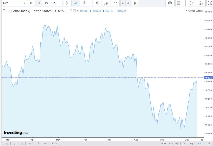 Tỷ giá USD hôm nay 15/10/2024: