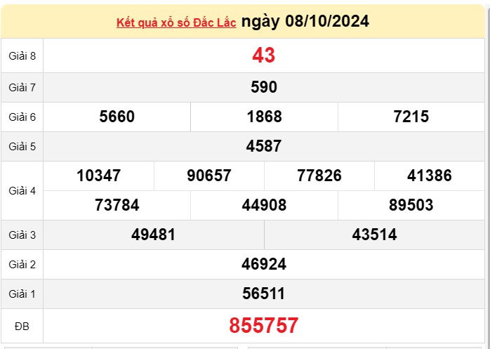 XSDLK 8/10, kết quả xổ số Đắk Lắk hôm nay 8/10/2024, xổ số Đắk Lắk ngày 8 tháng 10 XSDLK 8/10, kết quả xổ số Đắk Lắk hôm nay 8/10/2024, xổ số Đắk Lắk ngày 8 tháng 10