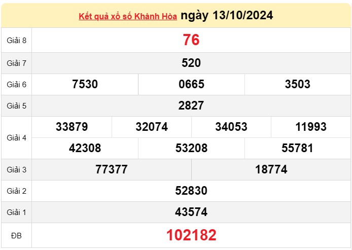 XSKH 16/10, xem kết quả xổ số Khánh Hòa hôm nay 16/10/2024, xổ số Khánh Hòa ngày 16 tháng 10 XSKH 16/10, xem kết quả xổ số Khánh Hòa hôm nay 16/10/2024, xổ số Khánh Hòa ngày 16 tháng 10