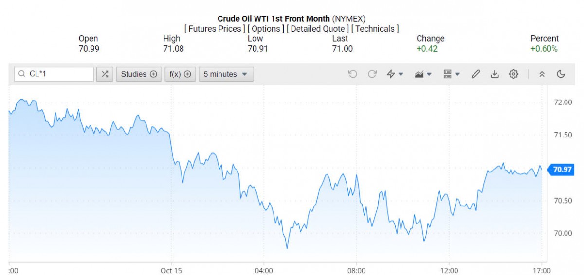 Giá xăng dầu hôm nay 16/10/2024: