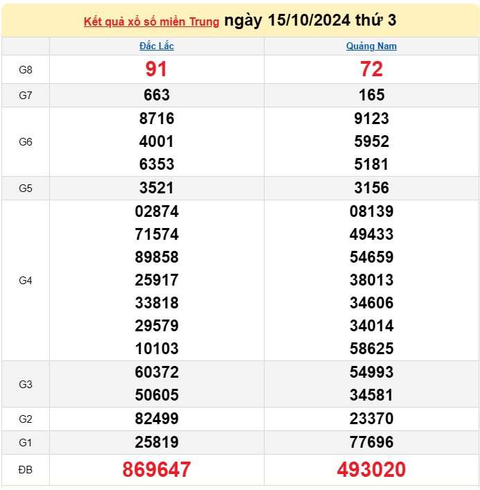 Kết quả Xổ số miền Trung ngày 17/10/2024, KQXSMT ngày 17 tháng 10, XSMT 17/10, xổ số miền Trung hôm nay Kết quả Xổ số miền Trung ngày 17/10/2024, KQXSMT ngày 17 tháng 10, XSMT 17/10, xổ số miền Trung hôm nay