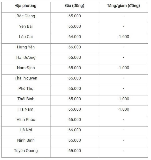 Giá heo hơi hôm nay 16/10/2024: Giá heo hơi hôm nay 16/10/2024: