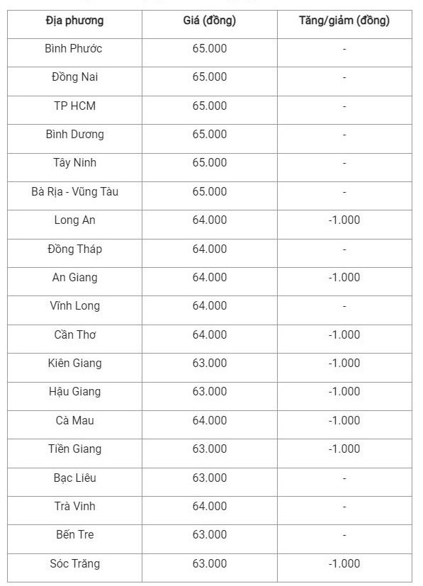 Giá heo hơi hôm nay 16/10/2024: Giá heo hơi hôm nay 16/10/2024: