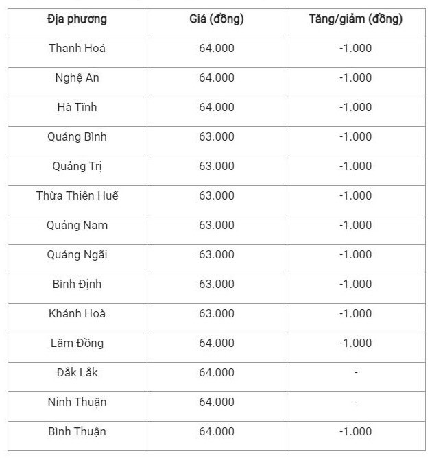 Giá heo hơi hôm nay 16/10/2024: Giá heo hơi hôm nay 16/10/2024: