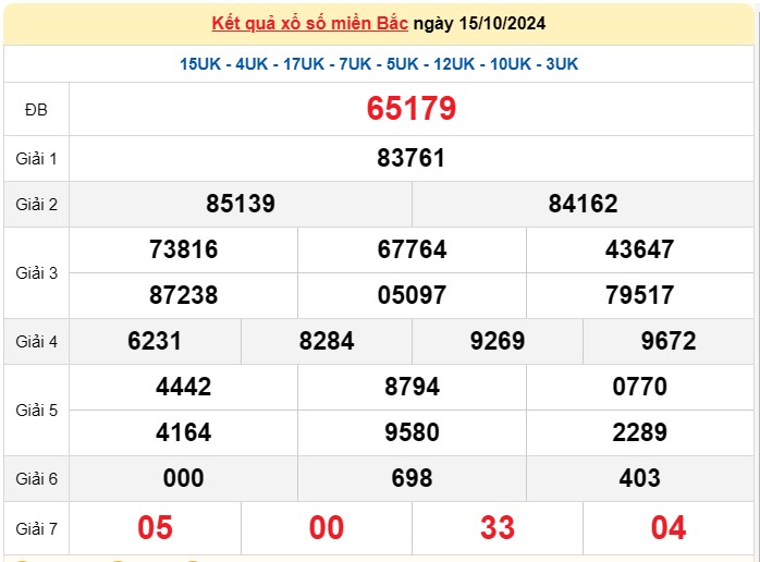 XSMB 17/10, Kết quả xổ số miền Bắc hôm nay 17/10/2024, xổ số miền Bắc 17 tháng 10, trực tiếp XSMB 17/10 XSMB 17/10, Kết quả xổ số miền Bắc hôm nay 17/10/2024, xổ số miền Bắc 17 tháng 10, trực tiếp XSMB 17/10
