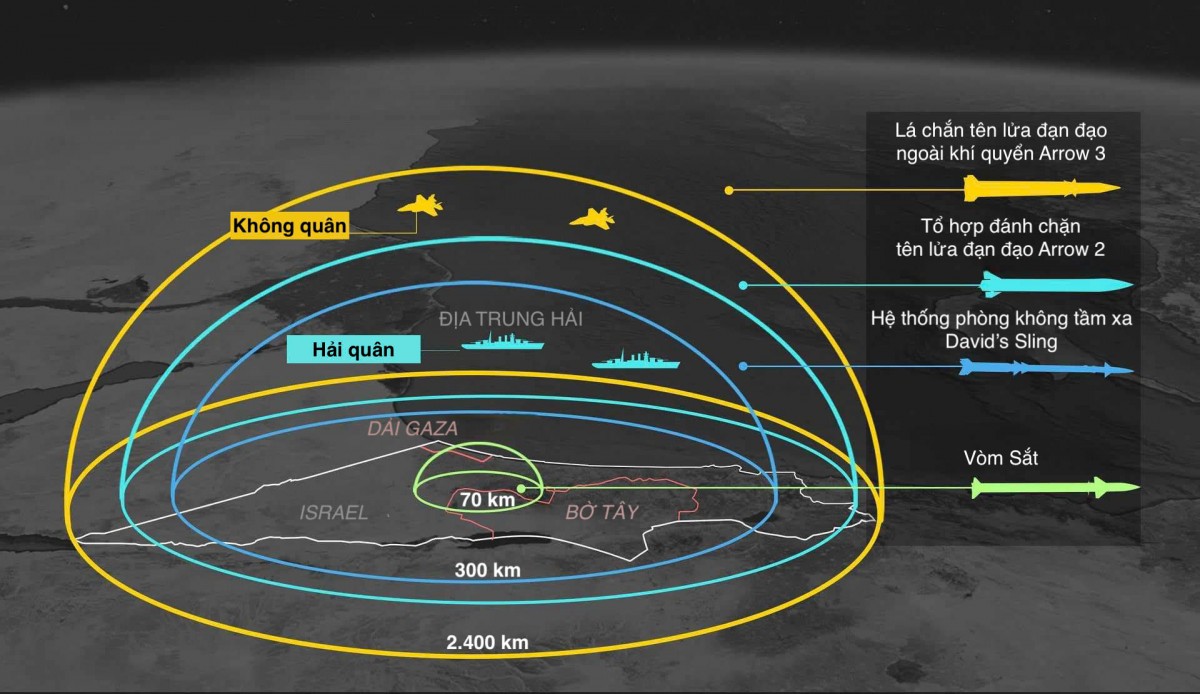 ‘Vòm sắt’ Israel lộ điểm yếu ‘chí tử’ trong vụ tập kích UAV của Hezbollah ‘Vòm sắt’ Israel lộ điểm yếu ‘chí tử’ trong vụ tập kích UAV của Hezbollah