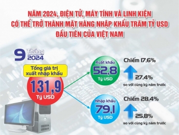 Infographic: Năm 2024, điện tử, máy tính và linh kiện có thể trở thành mặt hàng nhập khẩu 100 tỷ USD