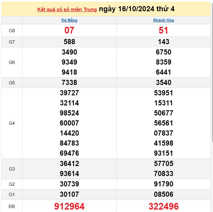 Kết quả Xổ số miền Trung ngày 18/10/2024, KQXSMT ngày 18 tháng 10, XSMT 18/10, xổ số miền Trung hôm nay Kết quả Xổ số miền Trung ngày 18/10/2024, KQXSMT ngày 18 tháng 10, XSMT 18/10, xổ số miền Trung hôm nay