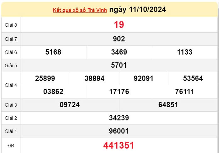 XSTV 18/10, Kết quả xổ số Trà Vinh hôm nay 18/10/2024, KQXSTV thứ Sáu ngày 18 tháng 10 XSTV 18/10, Kết quả xổ số Trà Vinh hôm nay 18/10/2024, KQXSTV thứ Sáu ngày 18 tháng 10