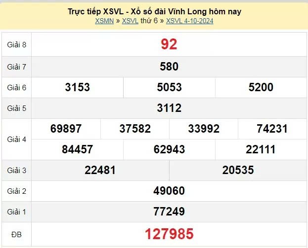 XSVL 4/10, Xem kết quả xổ số Vĩnh Long hôm nay 4/10/2024, xổ số Vĩnh Long ngày 4 tháng 10 XSVL 4/10, Xem kết quả xổ số Vĩnh Long hôm nay 4/10/2024, xổ số Vĩnh Long ngày 4 tháng 10