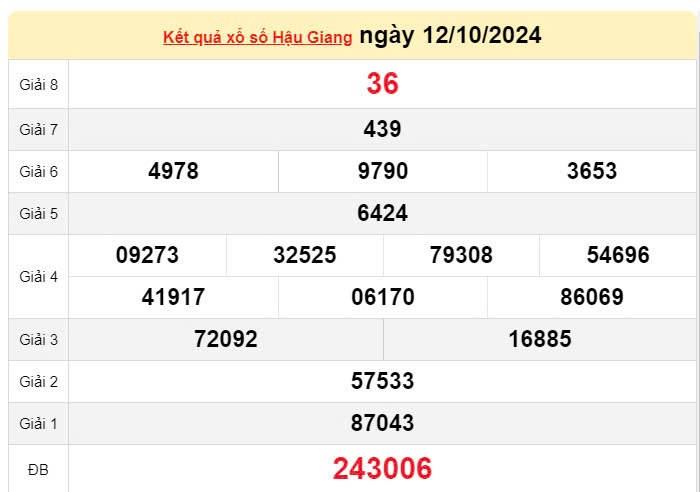 XSHG 12/10, Kết quả xổ số Hậu Giang hôm nay 12/10/2024, KQXSHG thứ Bảy ngày 12 tháng 10
