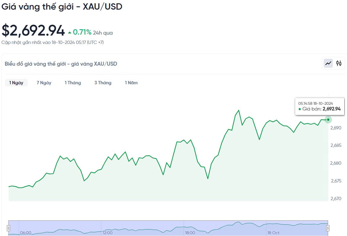 Giá vàng hôm nay ngày 18/10/2024: Giá vàng hôm nay ngày 18/10/2024: