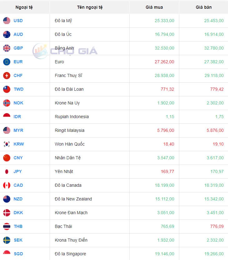 Tỷ giá USD hôm nay 18/10/2024: Tỷ giá USD hôm nay 18/10/2024: