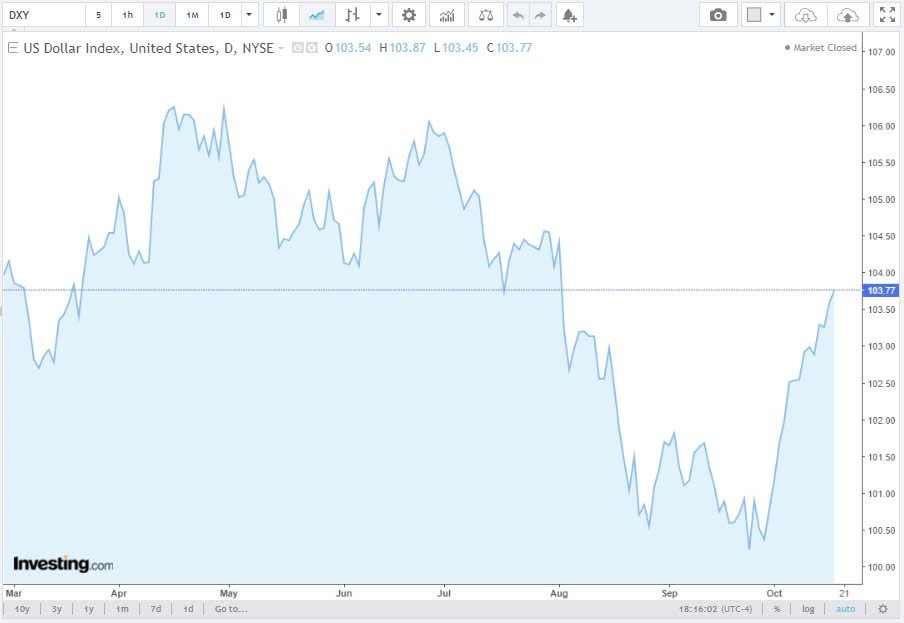 Tỷ giá USD hôm nay 18/10/2024: Tỷ giá USD hôm nay 18/10/2024: