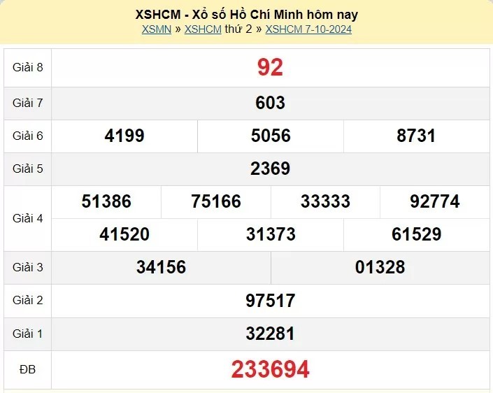 XSHCM 7/10, Kết quả xổ số TP.HCM hôm nay 7/10/2024, KQXSHCM ngày 7 tháng 10 XSHCM 7/10, Kết quả xổ số TP.HCM hôm nay 7/10/2024, KQXSHCM ngày 7 tháng 10