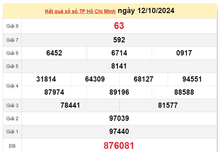 XSHCM 12/10, Kết quả xổ số TP.HCM hôm nay 12/10/2024, KQXSHCM ngày 12 tháng 10 XSHCM 12/10, Kết quả xổ số TP.HCM hôm nay 12/10/2024, KQXSHCM ngày 12 tháng 10