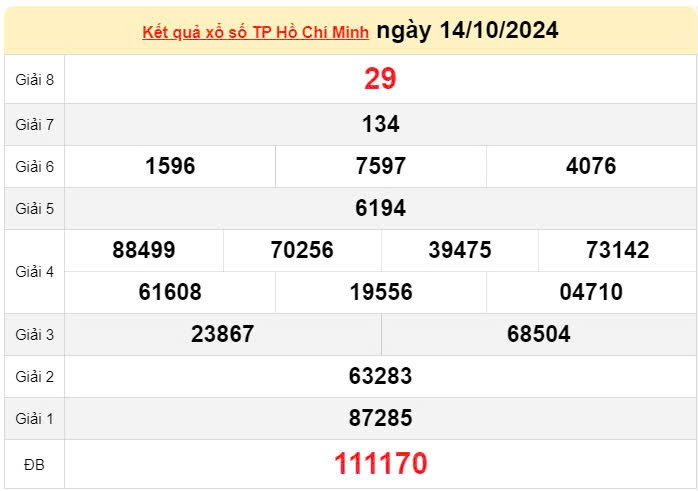 XSHCM 14/10, Kết quả xổ số TP.HCM hôm nay 12/10/2024, KQXSHCM ngày 14 tháng 10 XSHCM 14/10, Kết quả xổ số TP.HCM hôm nay 12/10/2024, KQXSHCM ngày 14 tháng 10