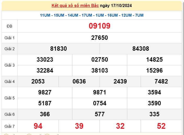 XSMB 19/10, Kết quả xổ số miền Bắc hôm nay 19/10/2024, xổ số miền Bắc 19 tháng 10, trực tiếp XSMB 19/10 XSMB 19/10, Kết quả xổ số miền Bắc hôm nay 19/10/2024, xổ số miền Bắc 19 tháng 10, trực tiếp XSMB 19/10