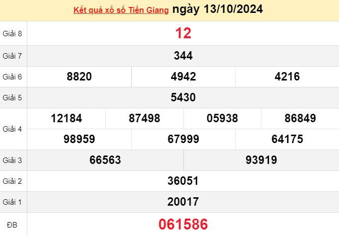 XSTG 13/10, Xem kết quả xổ số Tiền Giang hôm nay 13/10/2024, xổ số Tiền Giang ngày 13 tháng 10 XSTG 13/10, Xem kết quả xổ số Tiền Giang hôm nay 13/10/2024, xổ số Tiền Giang ngày 13 tháng 10