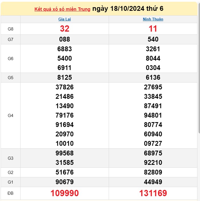 Kết quả Xổ số miền Trung ngày 20/10/2024, KQXSMT ngày 20 tháng 10, XSMT 20/10, xổ số miền Trung hôm nay Kết quả Xổ số miền Trung ngày 20/10/2024, KQXSMT ngày 20 tháng 10, XSMT 20/10, xổ số miền Trung hôm nay