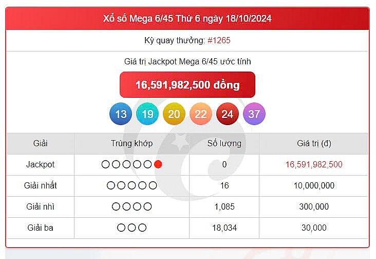 Vietlott 18/10, kết quả xổ số Vietlott hôm nay 18/10/2024, Vietlott Mega 6/45 18/10 Vietlott 18/10, kết quả xổ số Vietlott hôm nay 18/10/2024, Vietlott Mega 6/45 18/10