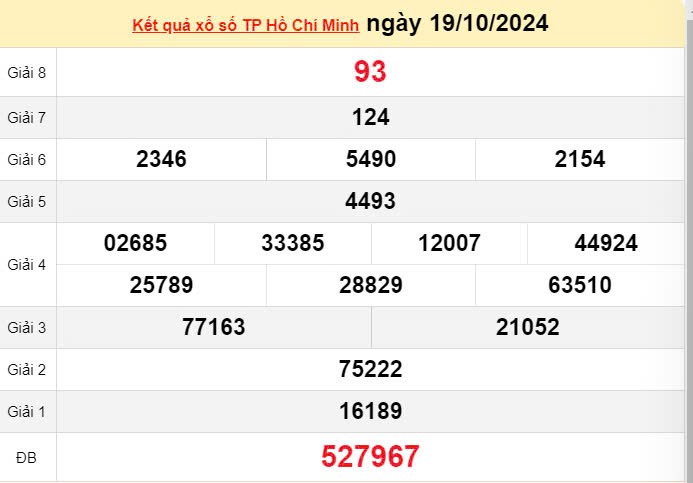 XXSHCM 19/10, Kết quả xổ số TP.HCM hôm nay 19/10/2024, KQXSHCM ngày 19 tháng 10 XXSHCM 19/10, Kết quả xổ số TP.HCM hôm nay 19/10/2024, KQXSHCM ngày 19 tháng 10