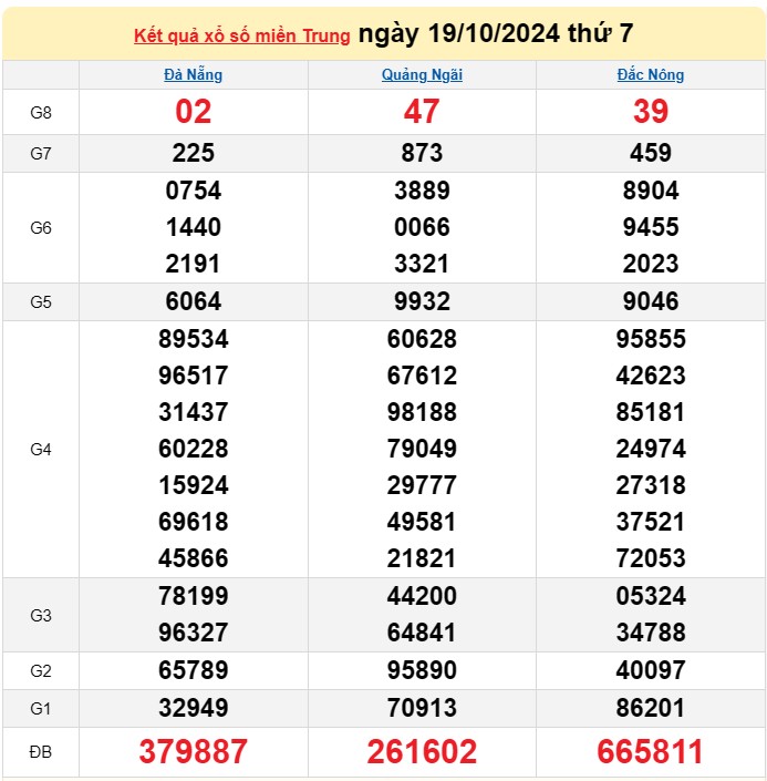 Kết quả Xổ số miền Trung ngày 21/10/2124, KQXSMT ngày 21 tháng 10, XSMT 21/10, xổ số miền Trung hôm nay Kết quả Xổ số miền Trung ngày 21/10/2124, KQXSMT ngày 21 tháng 10, XSMT 21/10, xổ số miền Trung hôm nay