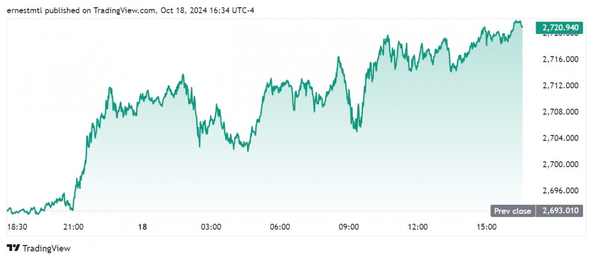 Chuyên gia bất ngờ dự báo giá vàng trong tuần tới