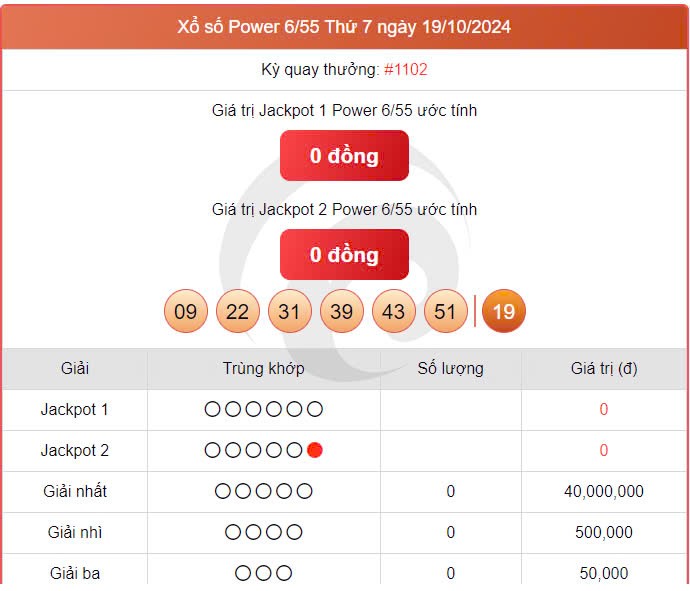 Vietlott 19/10 kết quả xổ số Vietlott hôm nay ngày 19/10/2024, Vietlott Power 6/55 19/10 Vietlott 19/10 kết quả xổ số Vietlott hôm nay ngày 19/10/2024, Vietlott Power 6/55 19/10