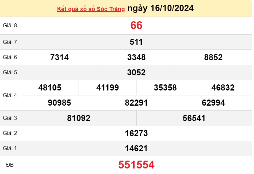 XSST 16/10, Xem kết quả xổ số Sóc Trăng hôm nay 16/10/2024, xổ số Sóc Trăng ngày 16 tháng 10 XSST 16/10, Xem kết quả xổ số Sóc Trăng hôm nay 16/10/2024, xổ số Sóc Trăng ngày 16 tháng 10