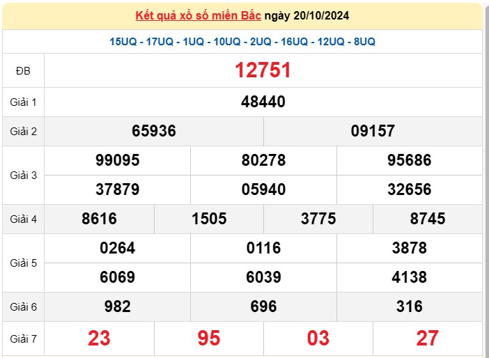 XSMB 21/10, Kết quả xổ số miền Bắc hôm nay 21/10/2024, xổ số miền Bắc 21 tháng 10, trực tiếp XSMB 21/10 XSMB 21/10, Kết quả xổ số miền Bắc hôm nay 21/10/2024, xổ số miền Bắc 21 tháng 10, trực tiếp XSMB 21/10