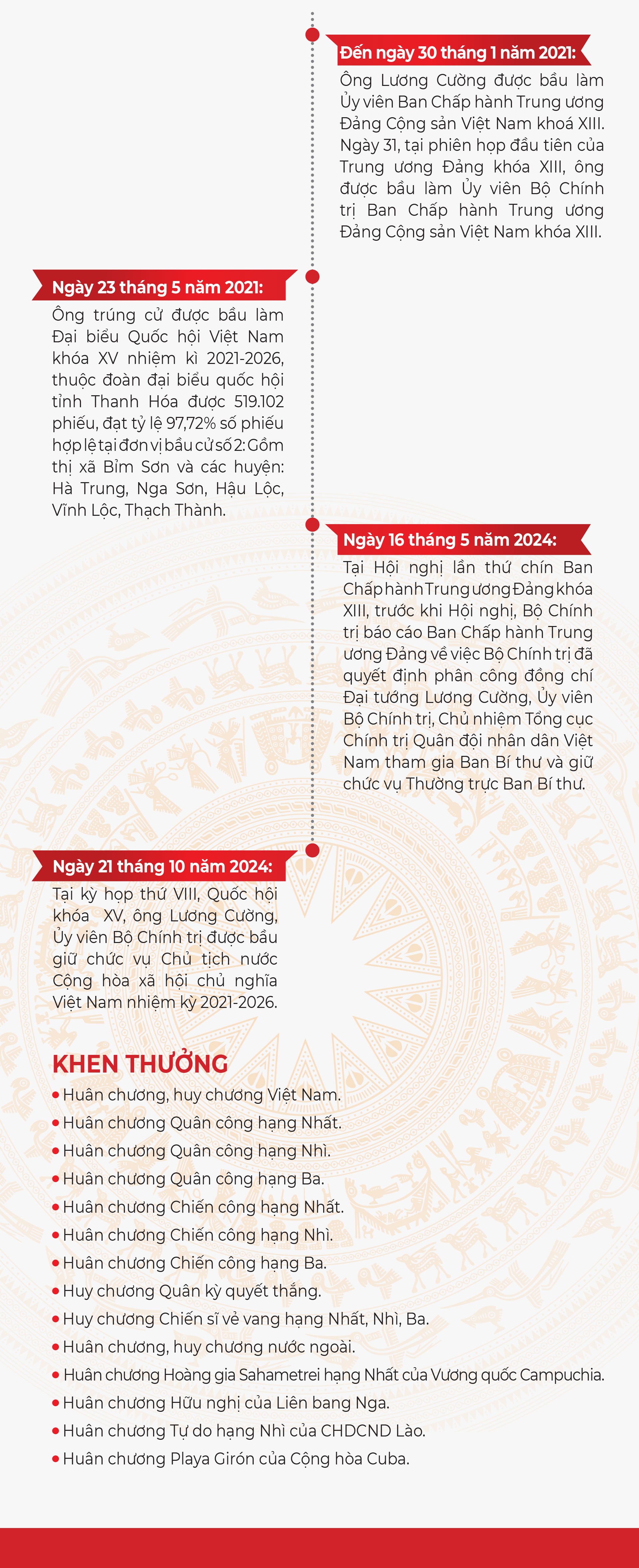 Infographic | Tiểu sử Chủ tịch nước Cộng hòa xã hội chủ nghĩa Việt Nam Đại tướng Lương Cường Infographic | Tiểu sử Chủ tịch nước Cộng hòa xã hội chủ nghĩa Việt Nam Đại tướng Lương Cường