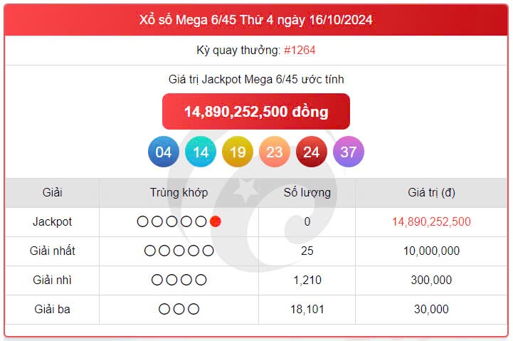 Vietlott 16/10, kết quả xổ số Vietlott hôm nay 16/10/2024, Vietlott Mega 6/45 16/10 Vietlott 16/10, kết quả xổ số Vietlott hôm nay 16/10/2024, Vietlott Mega 6/45 16/10