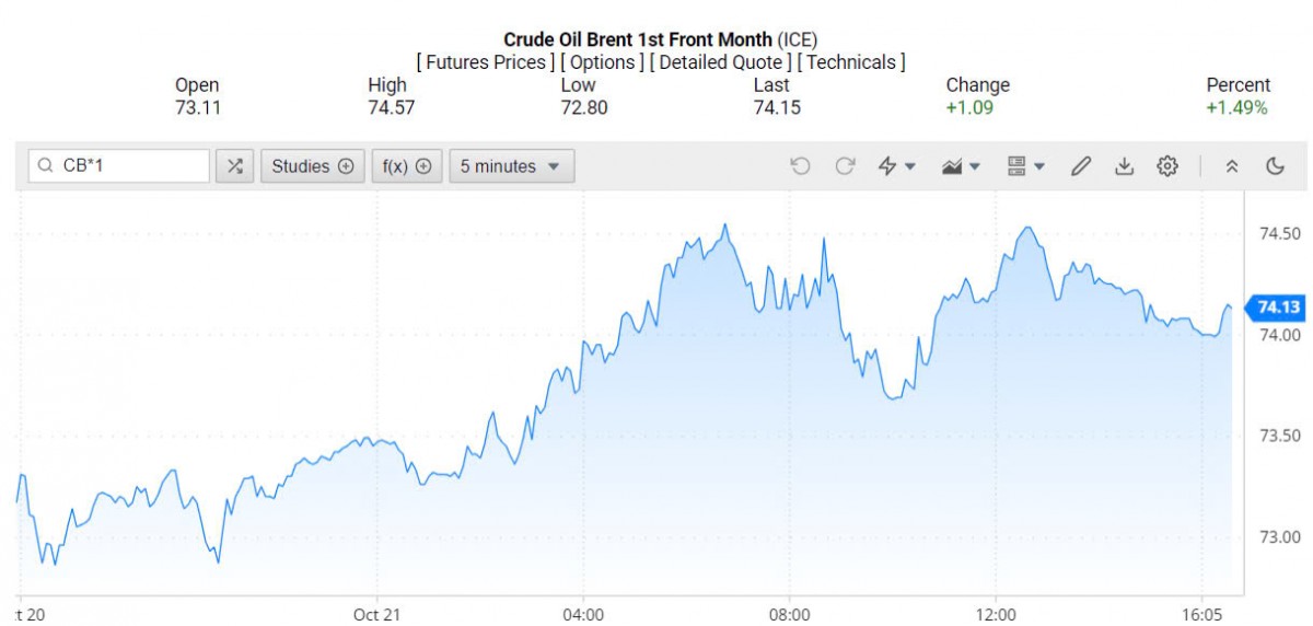 Giá xăng dầu hôm nay 22/10/2024: Giá xăng dầu hôm nay 22/10/2024: