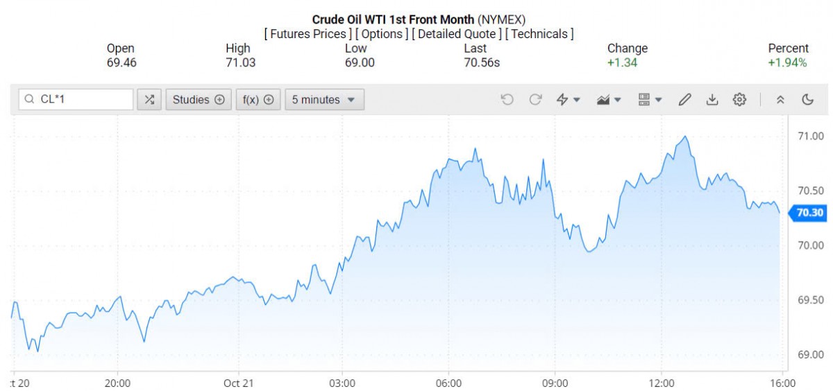 Giá xăng dầu hôm nay 22/10/2024: Giá xăng dầu hôm nay 22/10/2024: