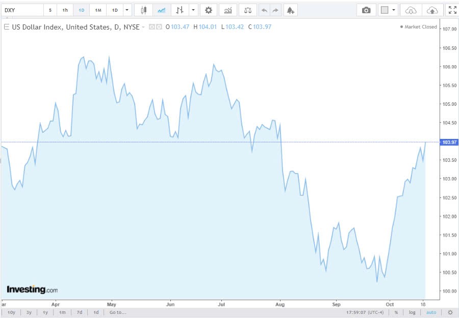 Tỷ giá USD hôm nay 22/10/2024: Tỷ giá USD hôm nay 22/10/2024: