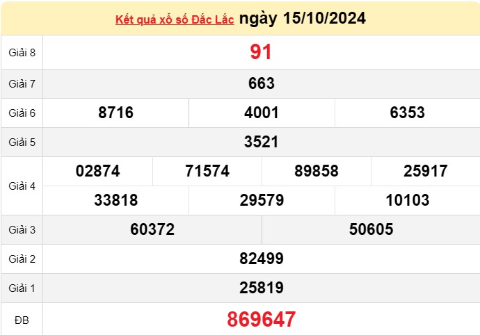 XSDLK 22/10, kết quả xổ số Đắk Lắk hôm nay 22/10/2024, xổ số Đắk Lắk ngày 22 tháng 10 XSDLK 22/10, kết quả xổ số Đắk Lắk hôm nay 22/10/2024, xổ số Đắk Lắk ngày 22 tháng 10