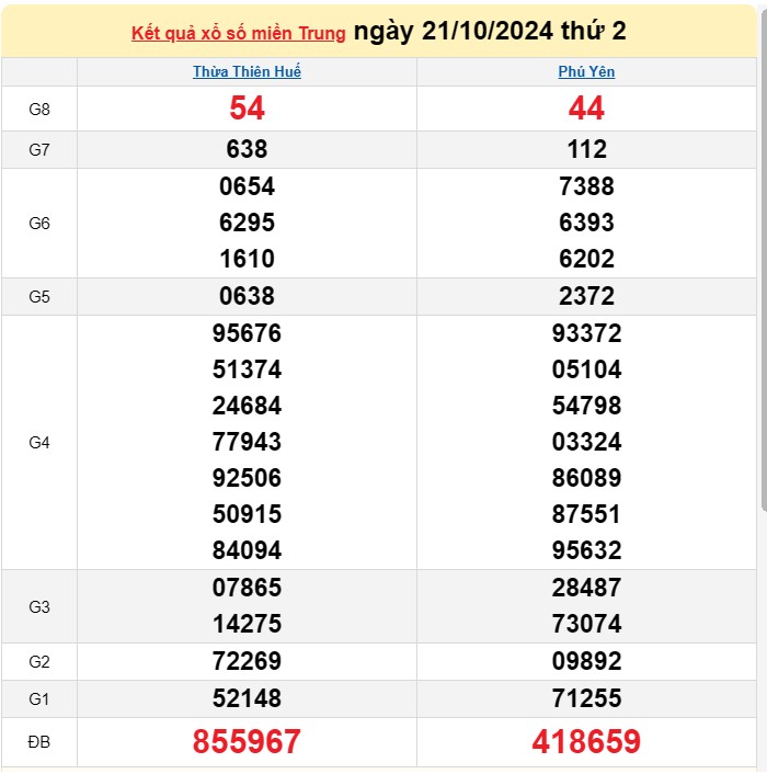 Kết quả Xổ số miền Trung ngày 23/10/2024, KQXSMT ngày 23 tháng 10, XSMT 23/10, xổ số miền Trung hôm nay Kết quả Xổ số miền Trung ngày 23/10/2024, KQXSMT ngày 23 tháng 10, XSMT 23/10, xổ số miền Trung hôm nay