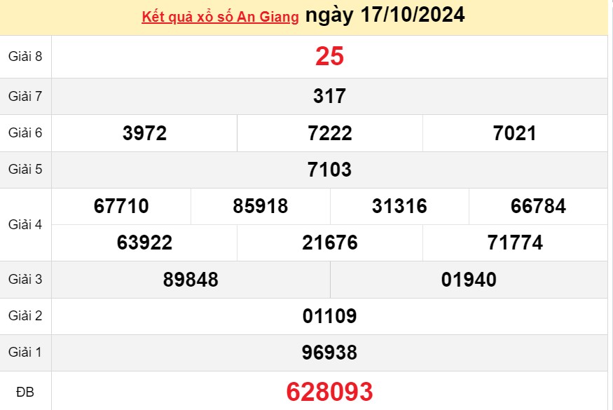 XSAG 17/10, Kết quả xổ số An Giang hôm nay 17/10/2024, KQXSAG thứ Năm ngày 17 tháng 10 XSAG 17/10, Kết quả xổ số An Giang hôm nay 17/10/2024, KQXSAG thứ Năm ngày 17 tháng 10