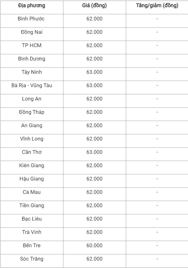 Giá heo hơi hôm nay 23/10/2024: Giá heo hơi hôm nay 23/10/2024: