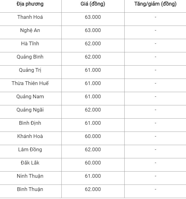 Giá heo hơi hôm nay 23/10/2024: Giá heo hơi hôm nay 23/10/2024: