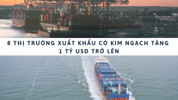 Infographic | 8 thị trường xuất khẩu có kim ngạch tăng 1 tỷ USD trở lên