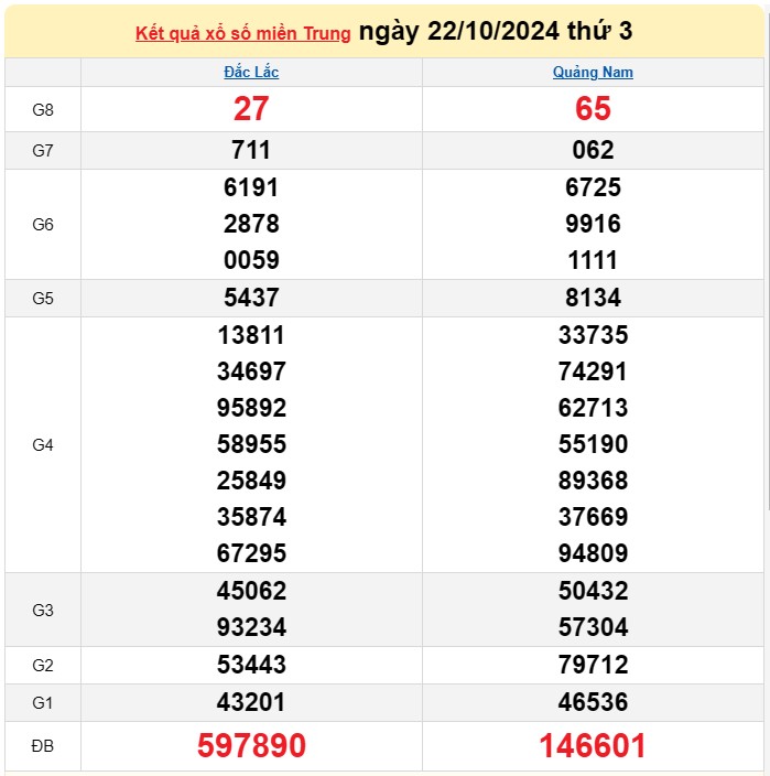 XSMT 23/10, Kết quả xổ số miền Trung hôm nay 23/10/2024, xổ số miền Trung ngày 23 tháng 10, trực tiếp XSMT 23/10 XSMT 23/10, Kết quả xổ số miền Trung hôm nay 23/10/2024, xổ số miền Trung ngày 23 tháng 10, trực tiếp XSMT 23/10