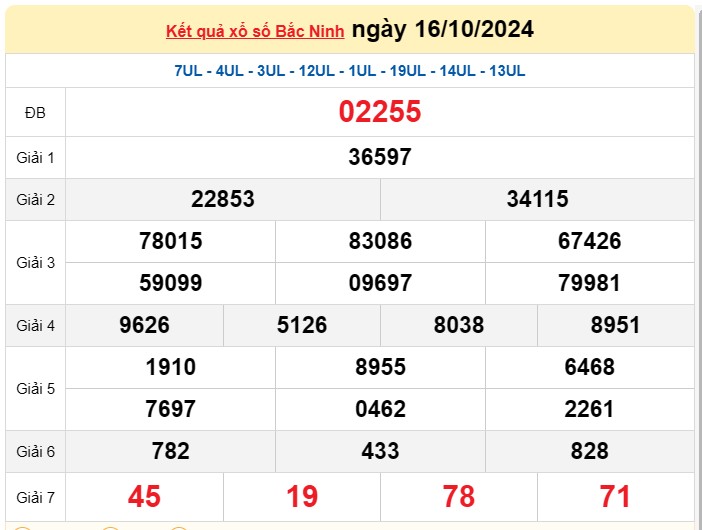 XSBN 23/10, Kết quả xổ số Bắc Ninh hôm nay 23 tháng 10/2024, KQXSBN thứ Tư ngày 23 tháng 10
