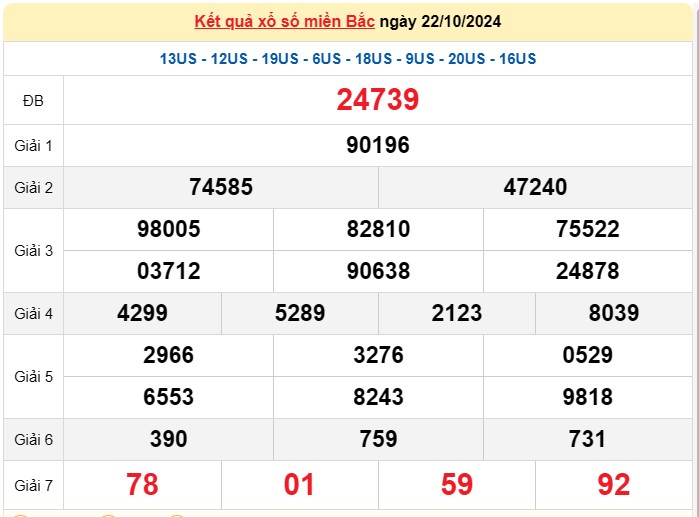 Kết quả Xổ số miền Bắc ngày 23/10/2024, KQXSMB ngày 23 tháng 10, XSMB 23/10, xổ số miền Bắc hôm nay Kết quả Xổ số miền Bắc ngày 23/10/2024, KQXSMB ngày 23 tháng 10, XSMB 23/10, xổ số miền Bắc hôm nay