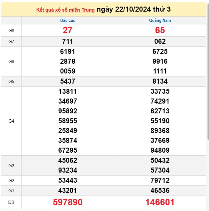 Kết quả Xổ số miền Trung ngày 23/10/2024, KQXSMT ngày 23 tháng 10, XSMT 23/10, xổ số miền Trung hôm nay Kết quả Xổ số miền Trung ngày 23/10/2024, KQXSMT ngày 23 tháng 10, XSMT 23/10, xổ số miền Trung hôm nay